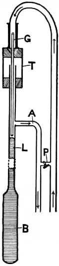 EB1911 Incubators - Fig. 15.—Page’s Thermostat.jpg