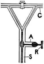 EB1911 Incubators - Fig. 17.—Cuccatti’s Thermo-Regulator.jpg