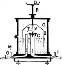 EB1911 Incubators - Fig. 21.—Moitessier’s Gas Regulator.jpg