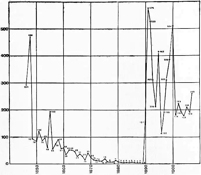 EB1911 Influenza chart.jpg