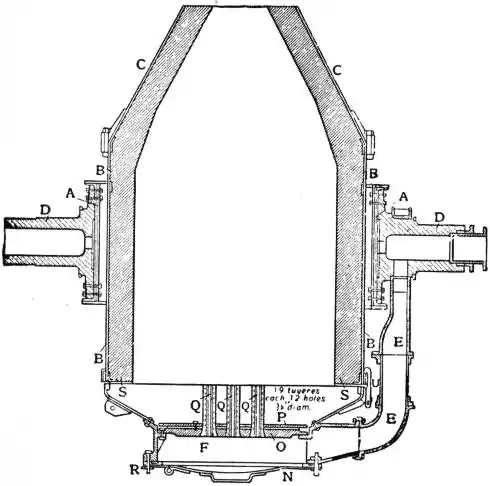 EB1911 Iron and Steel - Fig. 16.—12-15 ton Bessemer Converter.jpg
