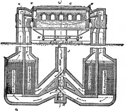 EB1911 Iron and Steel - Fig. 20.—Plan through Regenerators.jpg