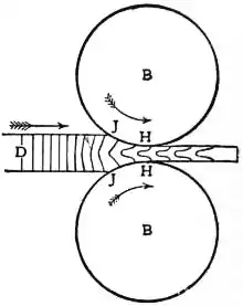 EB1911 Iron and Steel - Fig. 34.—Two-high Rolling Mill.jpg