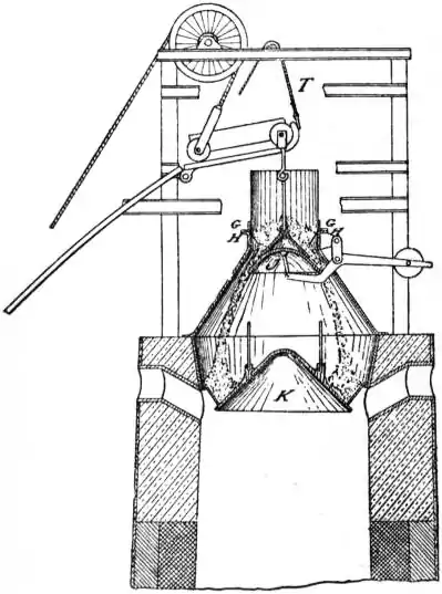 EB1911 Iron and Steel - Fig. 9.—Method of transferring charge from bucket to main charging bell.jpg