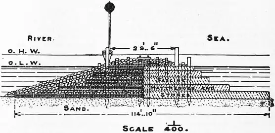 EB1911 Jetty - Fig. 5.—River Maas Outlet, North Jetty.jpg