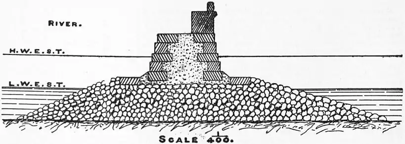 EB1911 Jetty - Fig. 6.—River Nervion Outlet, Western Jetty.jpg