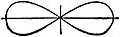 EB1911 Lemniscate - Figure 1.jpg