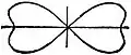 EB1911 Lemniscate - Figure 2.jpg
