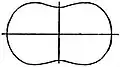EB1911 Lemniscate - Figure 4.jpg