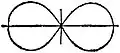 EB1911 Lemniscate - Figure 5.jpg