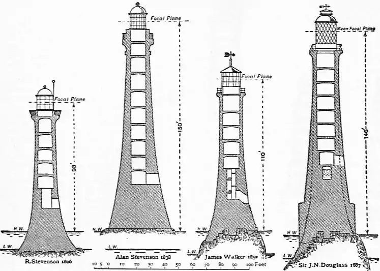 EB1911 Lighthouse - Figs. 9-12 .—Bell Rock., Skerryvore, Bishop Rock, Bishop Rock.jpg
