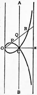 EB1911 Logocyclic Curve.jpg