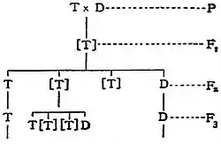 EB1911 Mendelism - tall and dwarf pea breeding results.jpg