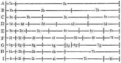 EB1911 Palaeontology - chart.jpg