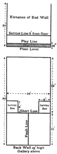 EB1911 Racquets - Court diagram.png