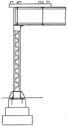 EB1911 Railways - Double-Column Elevated Structure.jpg