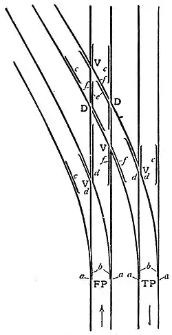 EB1911 Railways - Points and Crossings.jpg