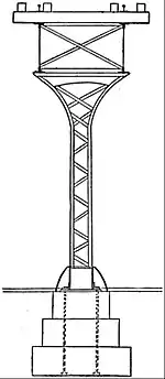 EB1911 Railways - Single-Column Elevated Structure.jpg