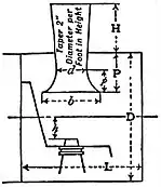 EB1911 Railways - Smoke-box, A.M.M.A.jpg