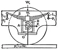 EB1911 Railways - Wheel and Connexion to Frame.jpg