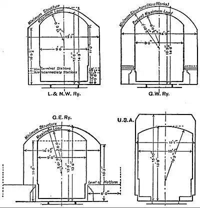 EB1911 Railways - construction gauges.jpg
