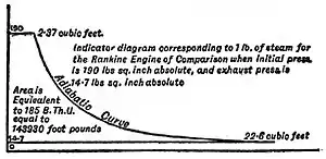 EB1911 Railways - indicator diagram.jpg