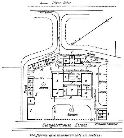 EB1911 Slaughter-house - Fig. 1.jpg