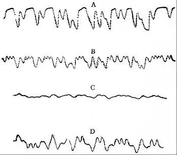 EB1911 Telegraph - Taylor and Dearlove's Interpolator with Brown's Improvements.jpg
