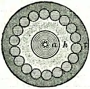 EB1911 Telegraph - submarine cable - intermediate type.jpg