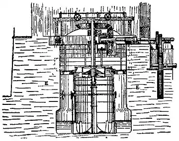 EB1911 Water Motor, Jonval Turbine.jpg