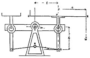 EB1911 Weighing Machines - Counter machine diagram.jpg