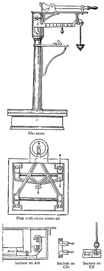 EB1911 Weighing Machines - Parts.jpg