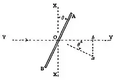 EB1911 Windmill, Fig. 3.jpg