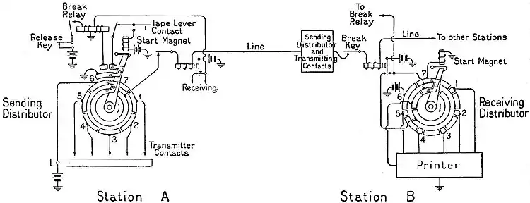 EB1922 Telegraph - Circuit of Start-Stop Printer System.jpg