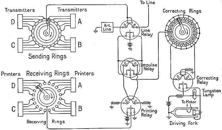 EB1922 Telegraph - Simplified Terminal Circuit of Multiplex Printer System.jpg