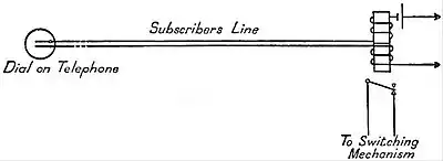 EB1922 Telephone - impulse circuit.jpg