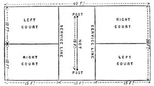 EB9 Diagram illustrating the Game of Badminton.png