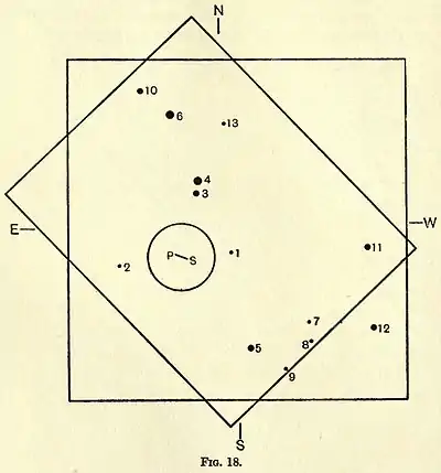 Eddington A. Space Time and Gravitation. Fig. 18.jpg