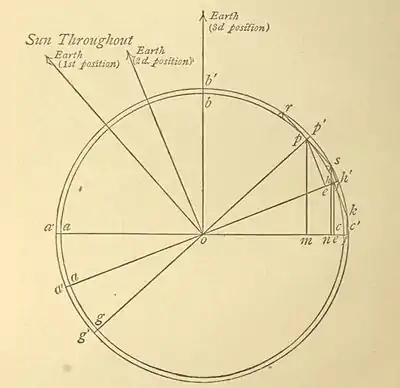 Lowell - Mars (1894) - page 38.jpg