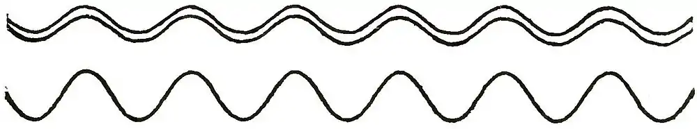 Michelson Light waves and their uses fig006.jpg
