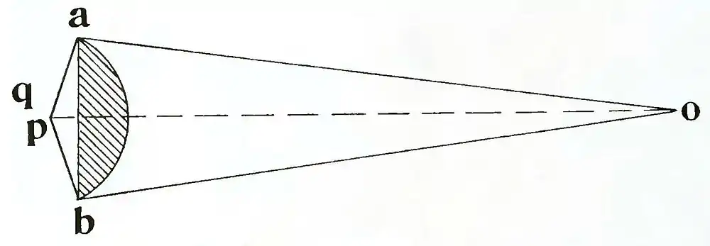 Michelson Light waves and their uses fig024.jpg