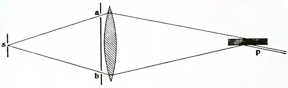 Michelson Light waves and their uses fig032.jpg