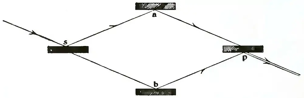 Michelson Light waves and their uses fig033.jpg