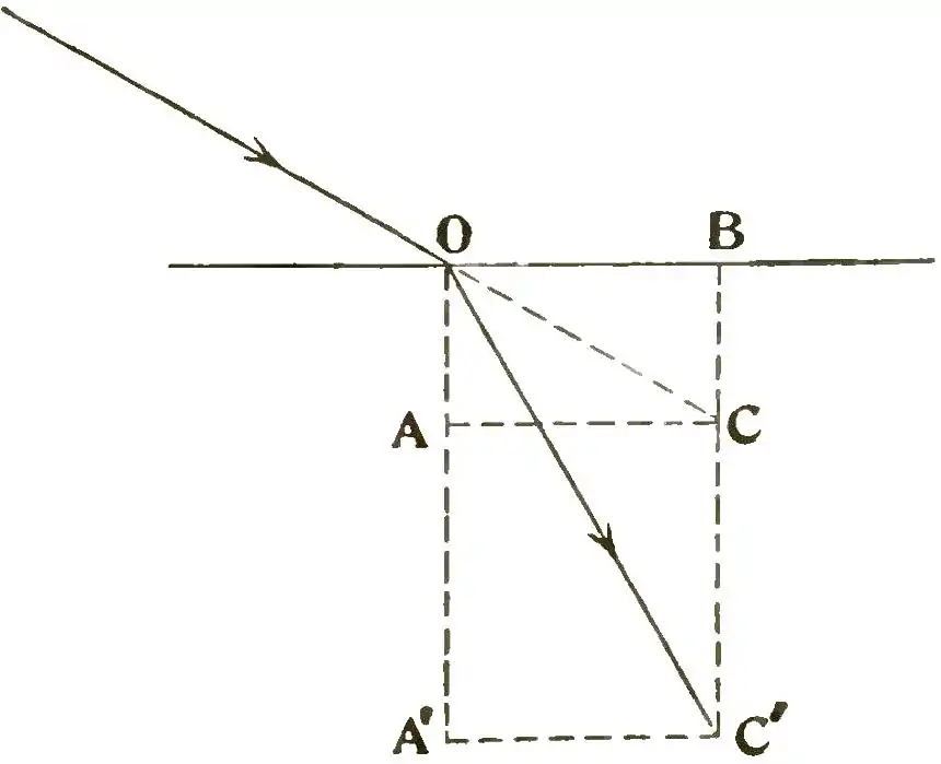 Michelson Light waves and their uses fig041.jpg