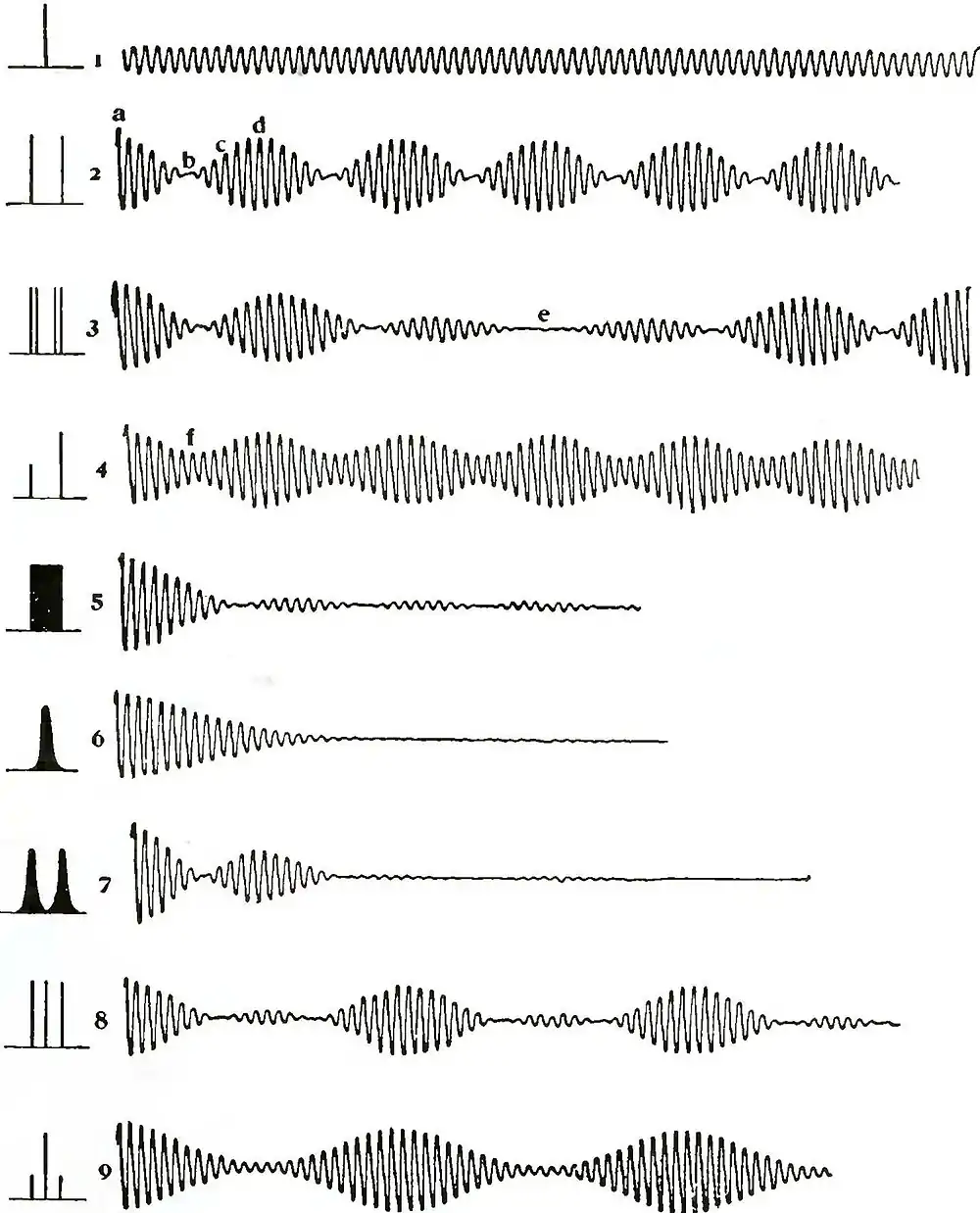 Michelson Light waves and their uses fig058.jpg