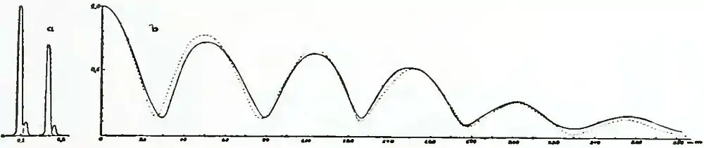 Michelson Light waves and their uses fig063.jpg