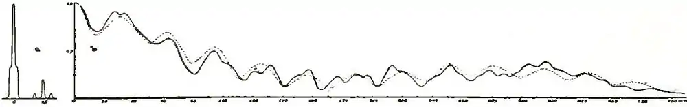 Michelson Light waves and their uses fig065.jpg