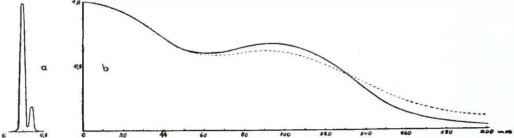 Michelson Light waves and their uses fig067.jpg