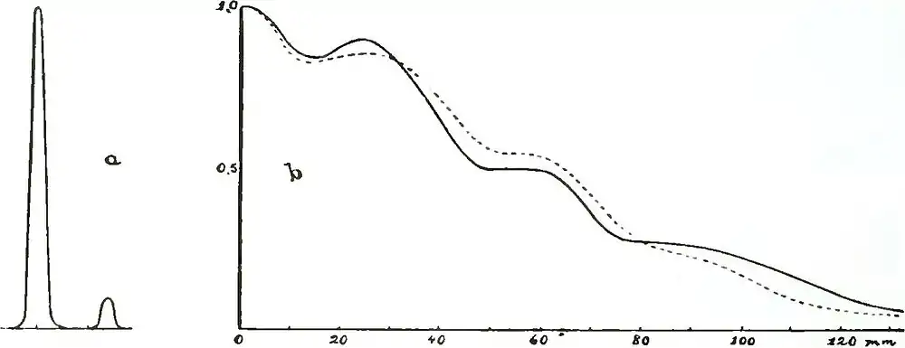Michelson Light waves and their uses fig068.jpg