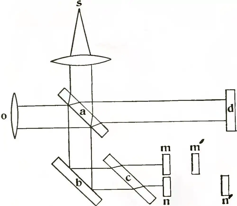 Michelson Light waves and their uses fig072.jpg